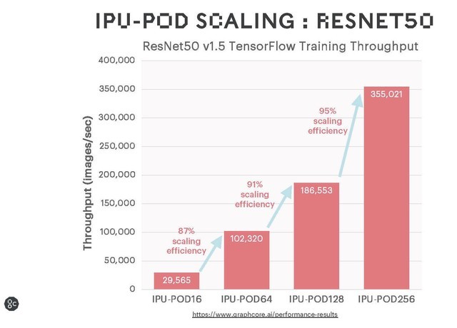 GraphcoreIPU-POD128IPU-POD256 