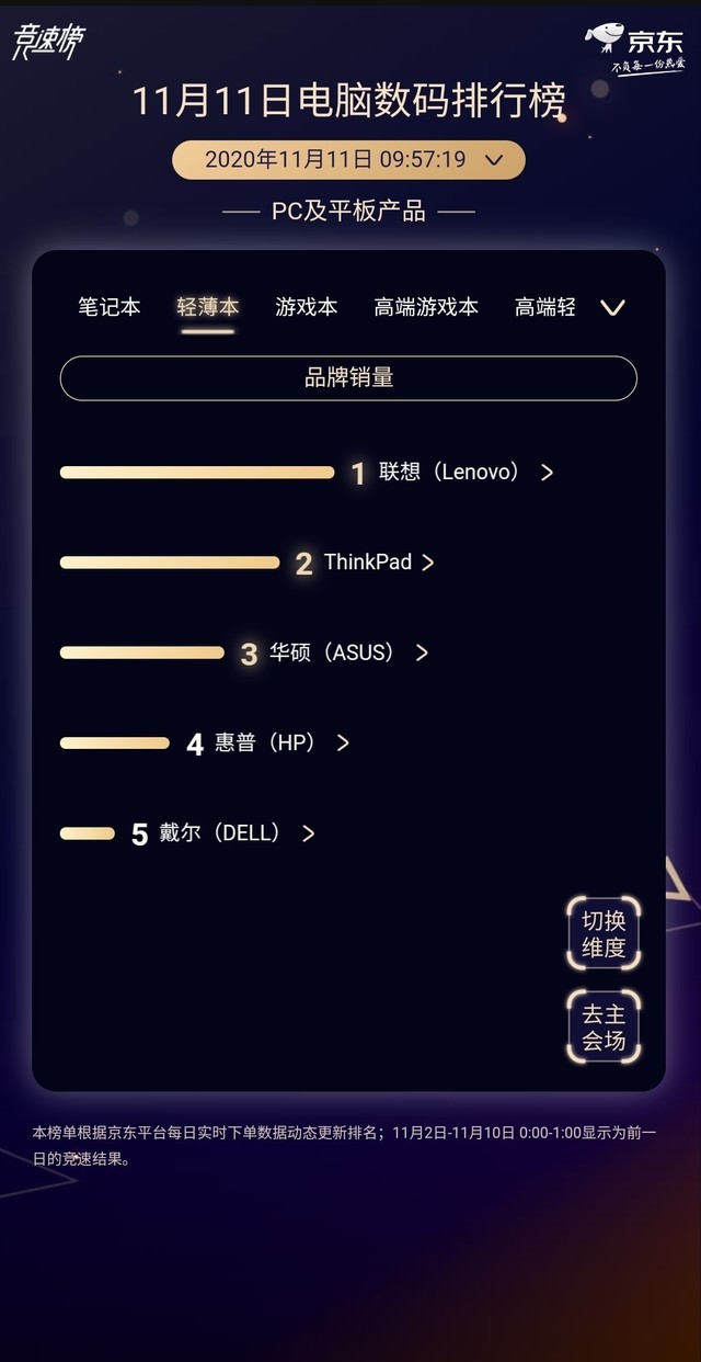 ˫��11ս��������ϵңң���� �жδ�û��� 