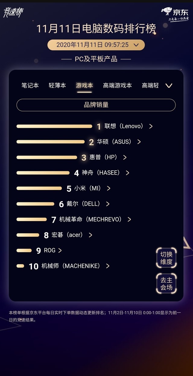 ˫��11ս��������ϵңң���� �жδ�û��� 