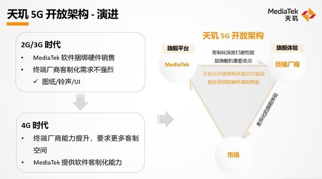  Group visit to MediaTek's flagship technical media communication meeting: 