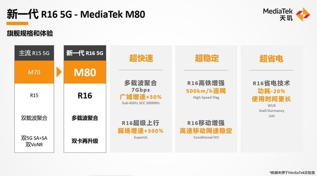  Group visit to MediaTek's flagship technical media communication meeting: 