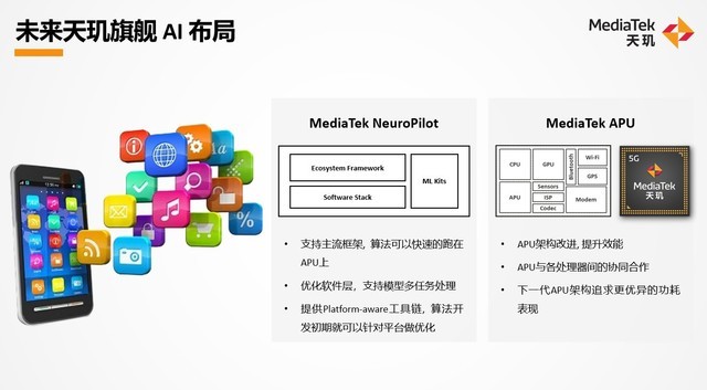  Group visit to MediaTek's flagship technical media communication meeting: 