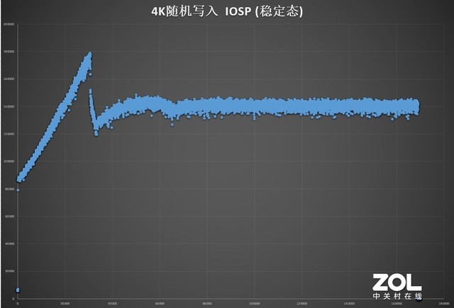 ΢DapuStor haishen H3200ҵSSD⣺Ժ֮ Ϊȫܴ洢  