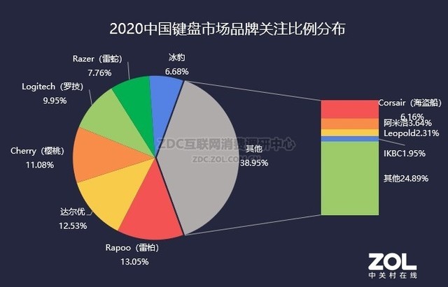 2020ZDC棺 