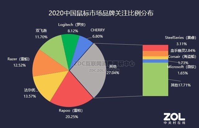 2020ZDC棺 