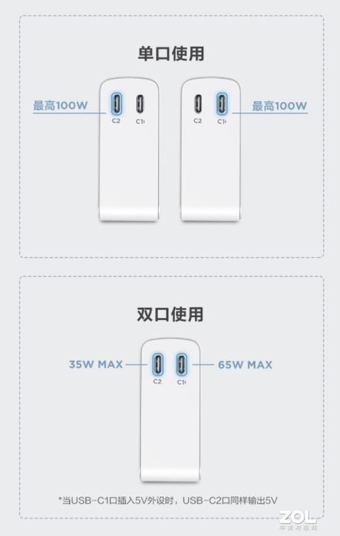 别带大适配器了 氮化镓PD充电头多方便 