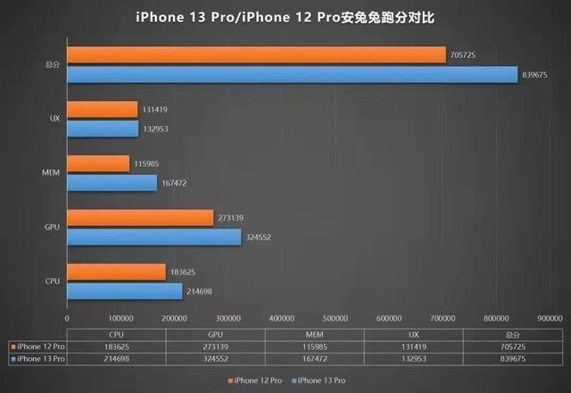 iPhone 13 Pro ֳܷ¯839675 