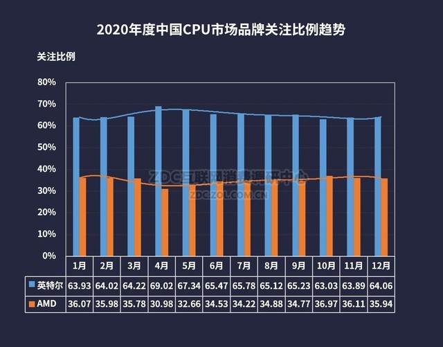 2020 CPU/ҵZDC 