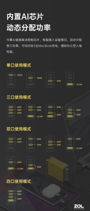 别带大适配器了 氮化镓PD充电头多方便 