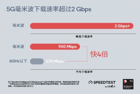 �������5G��չ ��ͨ�Լ�������������ҵ����ˣ� 