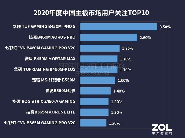 2020 CPU/ҵZDC 