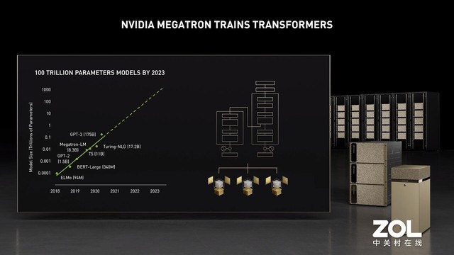 GTC 2021ѫݽNVIDIA AI۹ 