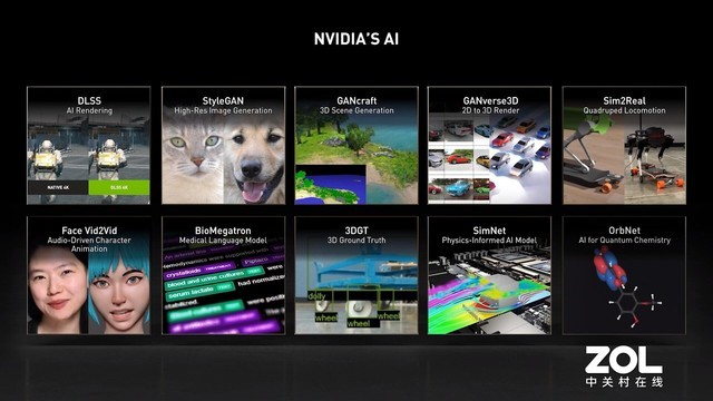 GTC 2021ѫݽNVIDIA AI۹ 