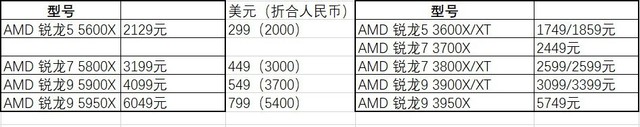 ¼۹ 6000Ԫ˭