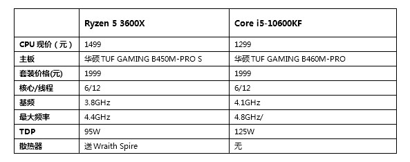 ¼۹ 6000Ԫ˭