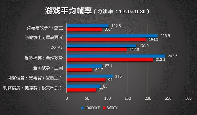 ¼۹ 6000Ԫ˭
