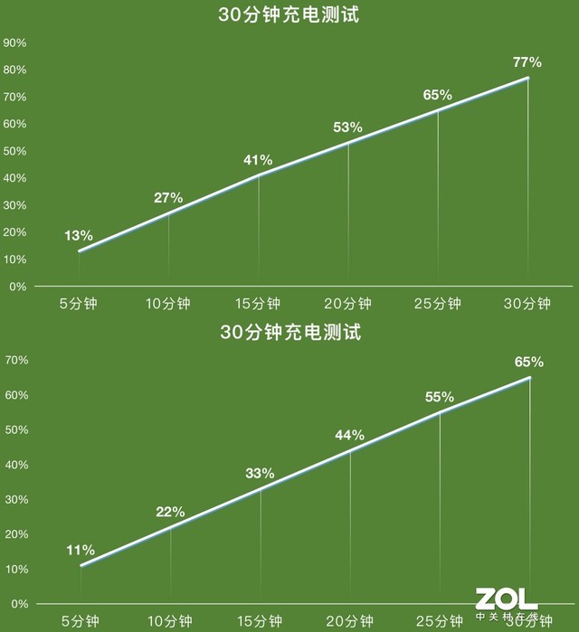  Cost performance ratio: iQOO Z3 vs. Redmi Note 9 Pro 