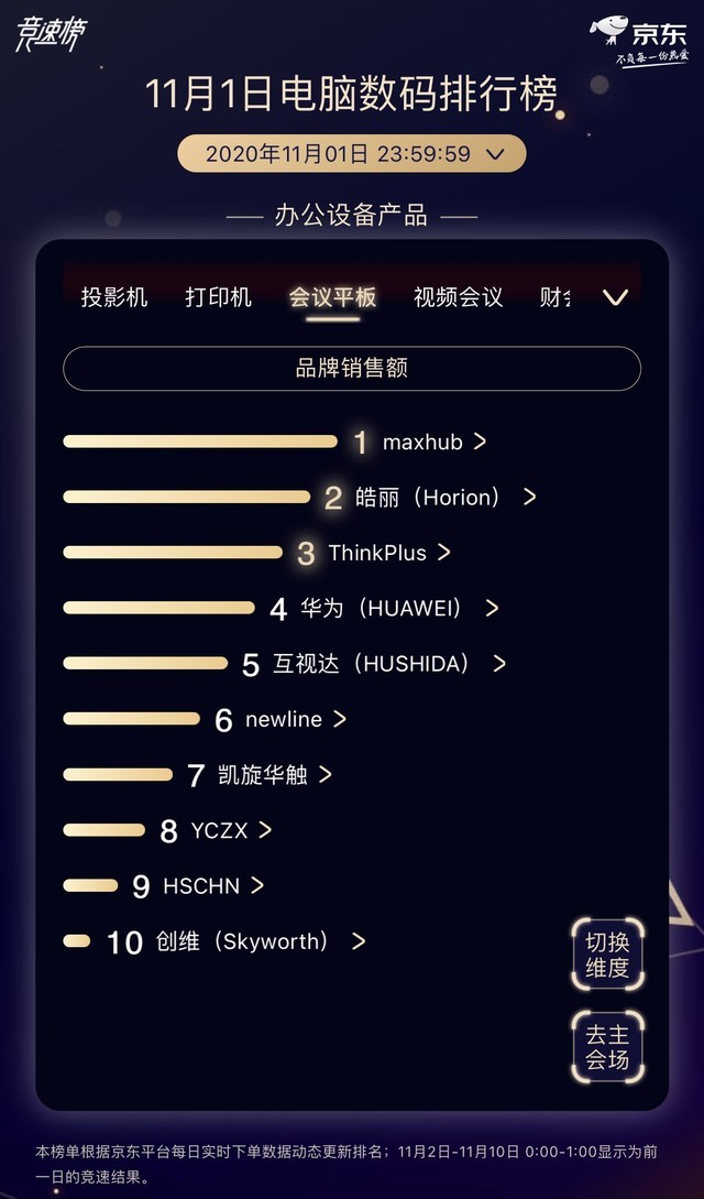 MAXHUBˣ˫ʮһè˫ƽ̨Ĺ 