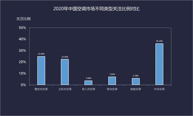 2020׵ZDC 