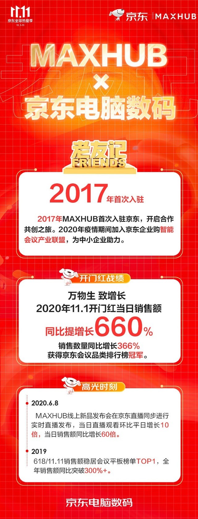 ʵͱMAXHUBն˫11è˫ƽ̨Ĺ 