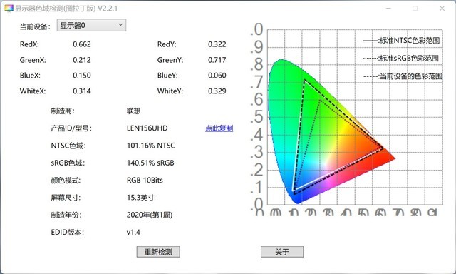 职场新生代 满血版ThinkBook 15p Gen2评测