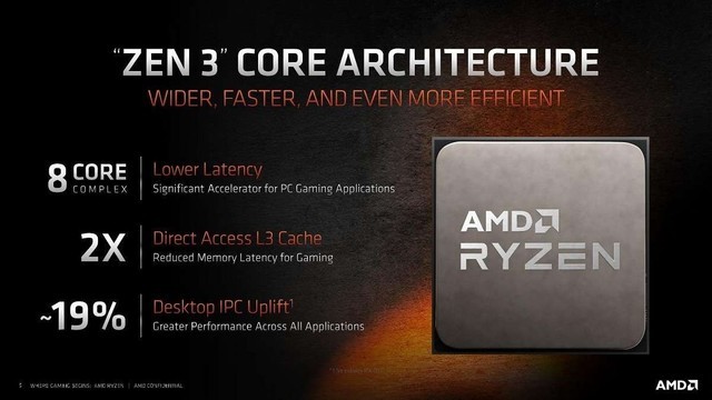  R9 5950X1ȫ