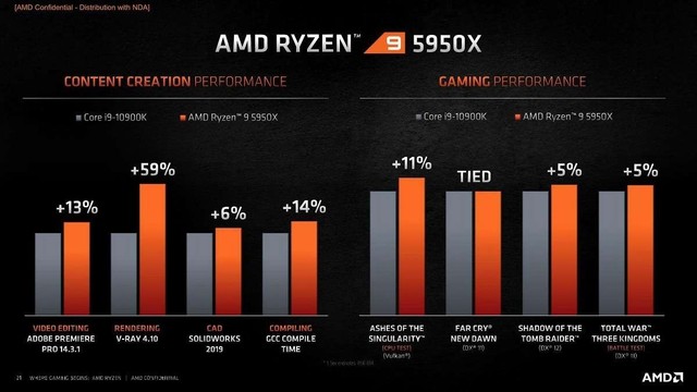  R9 5950X1ȫ