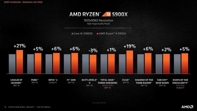  R9 5950X1ȫ