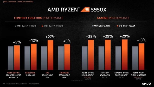  R9 5950X1ȫ