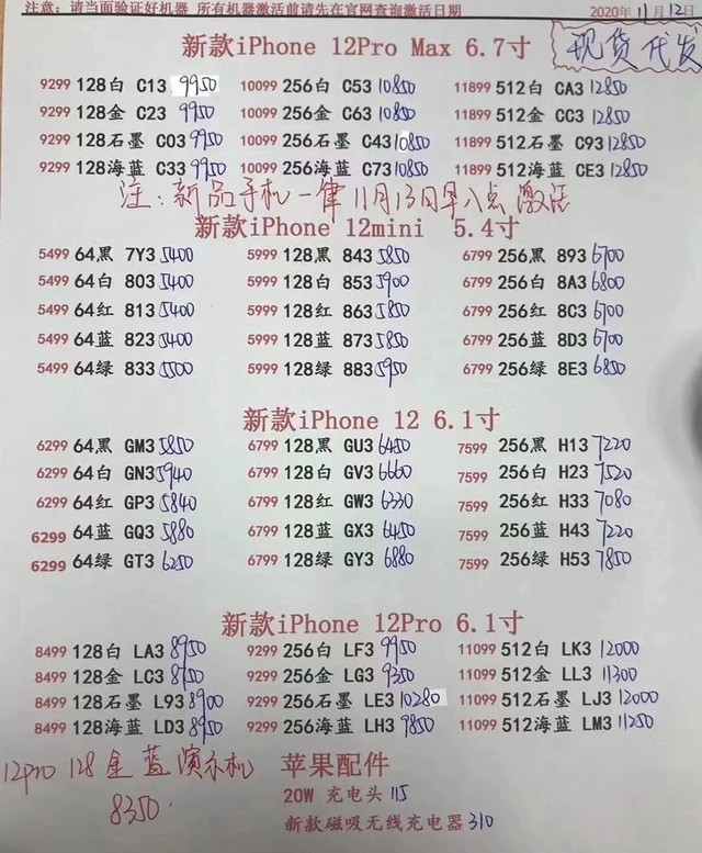 iPhone 12售价冰火两重天：mini首批破发，Pro Max加价1000 