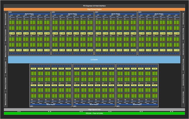 NVIDIA GeForce RTX 3060评测 
