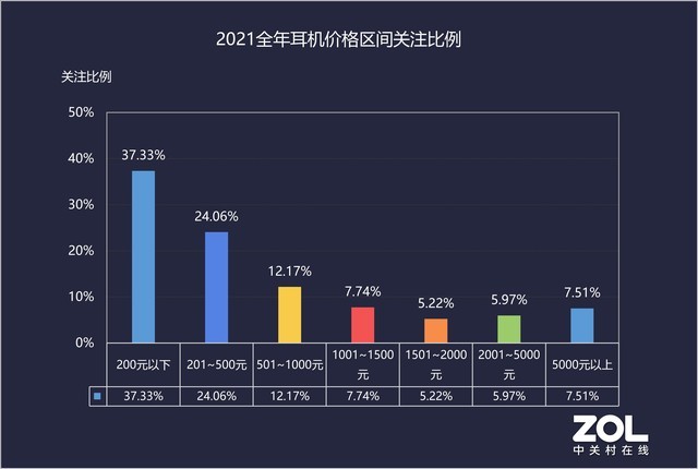2021年终耳机ZDC报告：稳中有变的一年 国产品牌冲击高端市场 