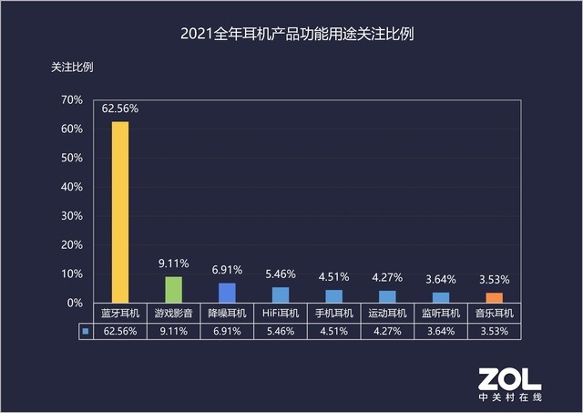 2021年终耳机ZDC报告：稳中有变的一年 国产品牌冲击高端市场 