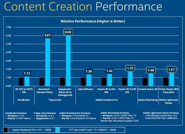 号称秒天秒地的苹果M1 为啥一到实际应用就拉胯