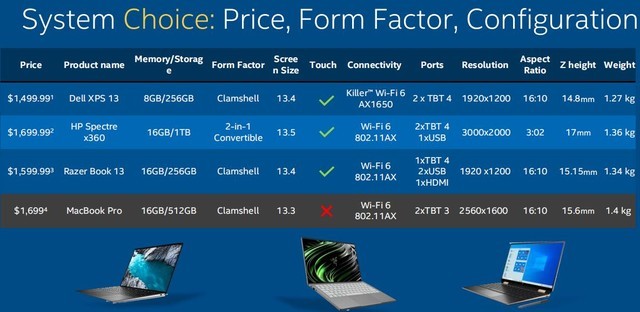 号称秒天秒地的苹果M1 为啥一到实际应用就拉胯