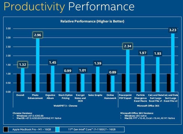 号称秒天秒地的苹果M1 为啥一到实际应用就拉胯