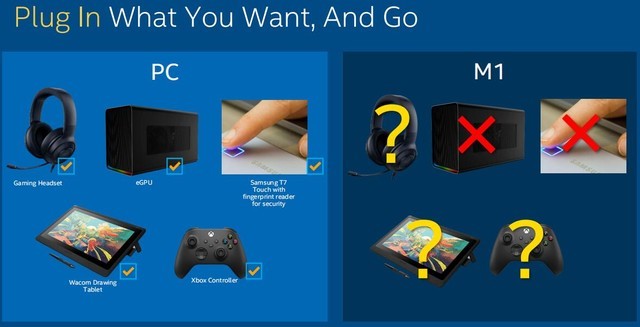 号称秒天秒地的苹果M1 为啥一到实际应用就拉胯