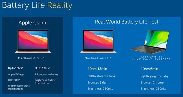 号称秒天秒地的苹果M1 为啥一到实际应用就拉胯