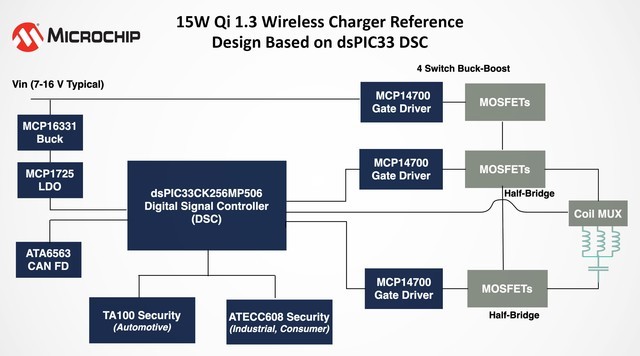 MicrochipȫQi 1.3߳ο 