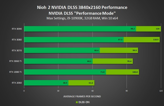 Ϸ֧NVIDIA ֡ 