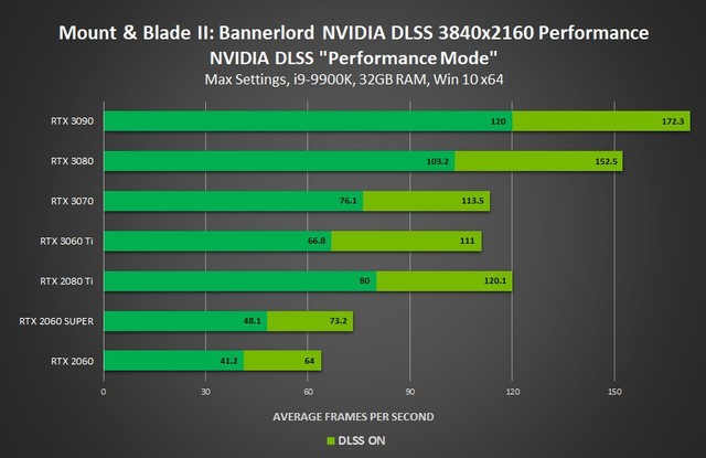 Ϸ֧NVIDIA ֡ 