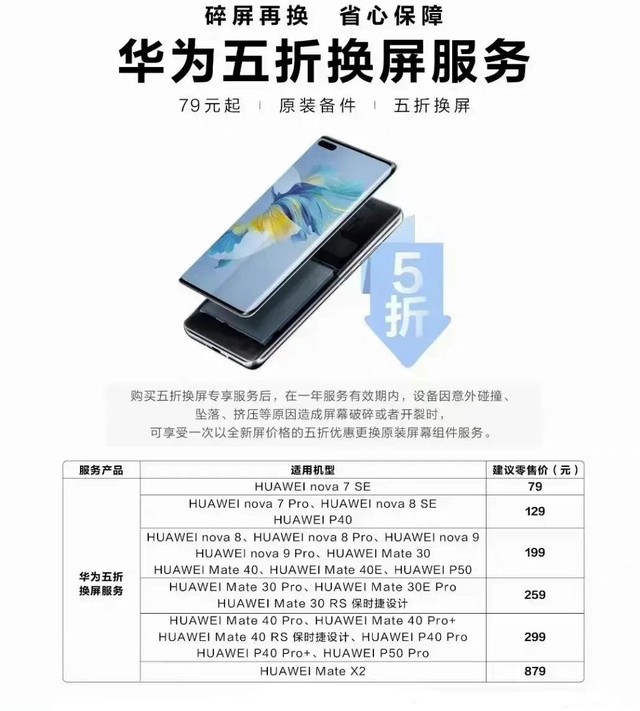 华为5折换屏服务开启 最低仅需79元_华为 mate40 pro_手机新闻-中关村