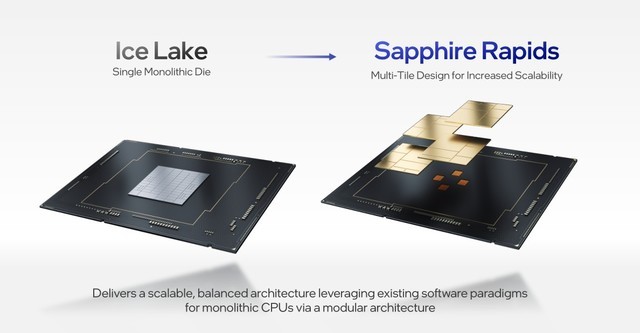 ӢضƳġHPC-AIȫ¼ܹ 