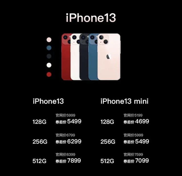 iPhone 13ڲ500Ԫ 2㿪 