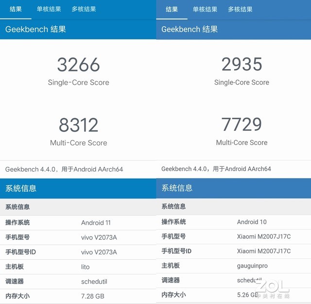  Rising star: iQOO Z3 vs. Red Rice Note 9 Pro 