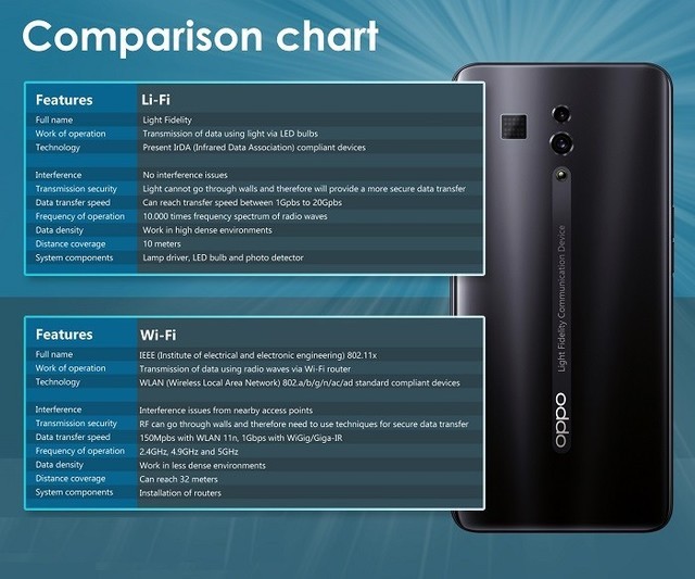 oppo再曝新專利:這項技術或比當前wifi快100倍(全文)_oppo find x2