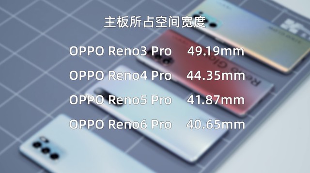 《英雄联盟》手游要来了 解说瞳夕带你体验OPPO Reno6 Pro“轻”工业设计 