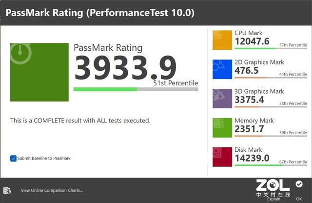 120zˢ+Win11  Suface Pro 8 鱨 