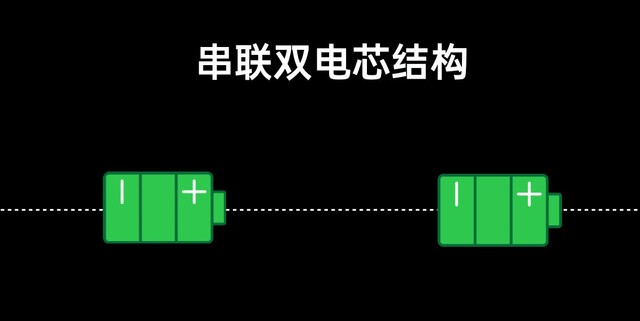 超高功率充电必备 双电芯设计这样改变了快充 