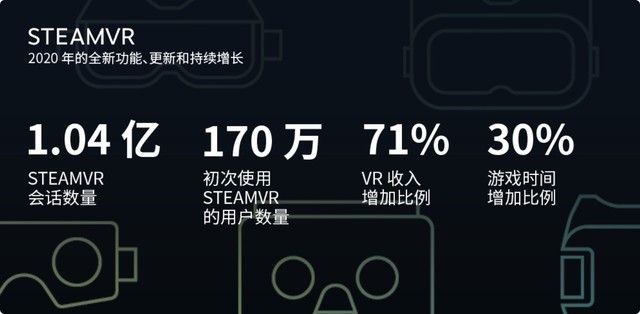 Steam发布年度回顾，蒸汽平台即将到来 